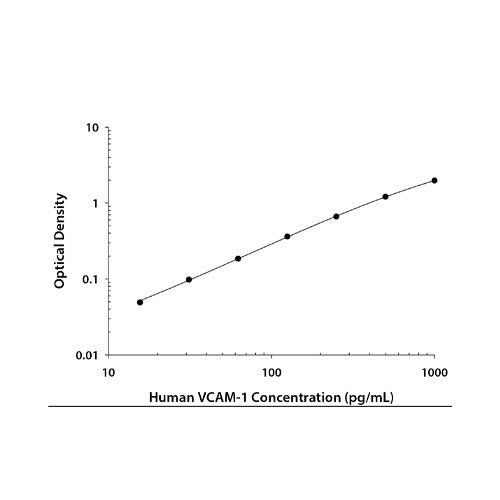 29017. HUMAN VCAM-1/CD106 DUOSET ELISA KIT (FOR 5 PLATES) R&D SYSTEMS