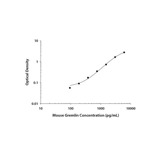 29585. MOUSE GREMLIN DUOSET ELISA, KIT (FOR 15 PLATES) R&D SYSTEMS