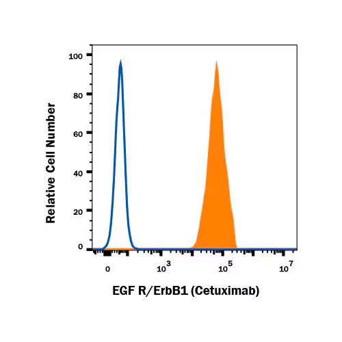 51372. HUMAN IGG PE-CONJUGATED ANTIBODY 100 TESTS - R&D SYSTEMS