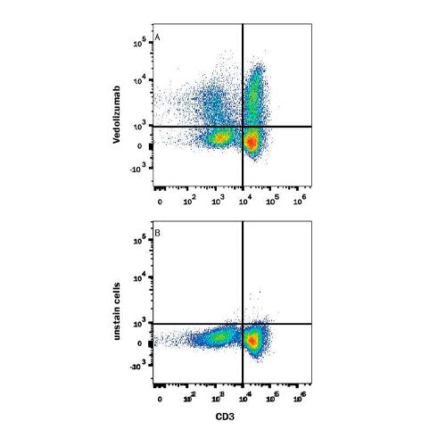 29013. HUMAN INTEGRIN ALPHA 4 BETA 7/LPAM-1,100 TESTS R&D SYSTEMS