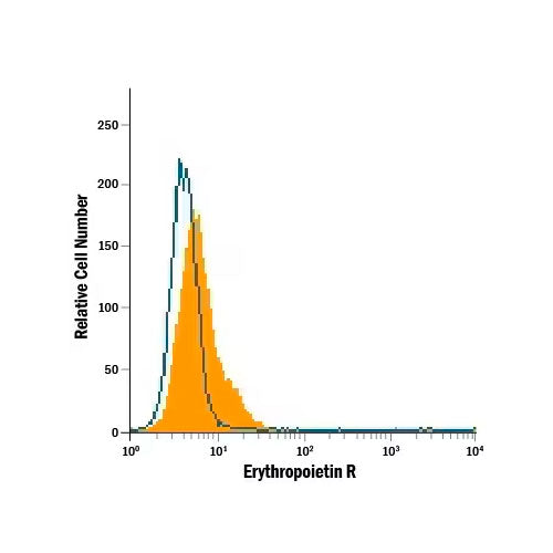 30007. HUMAN ERYTHROPOIETIN R FLUORESCEIN-CONJUGATED ANTIBODY 100 TESTS R&D SYSTEMS