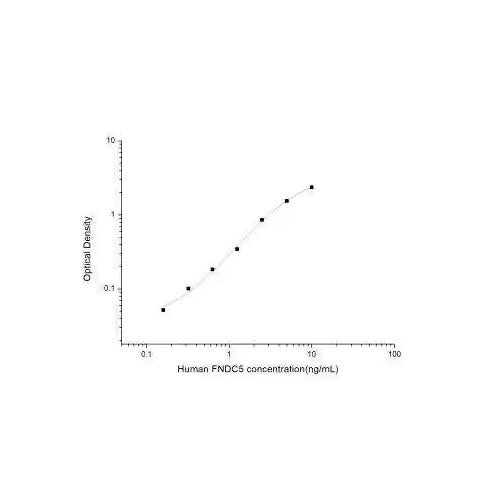 28831. IGF-I R/IGF1R ANTIBODY (33255) (ALLOPHYCOCYANIN) 1ML NOVUS BIOLOGICALS