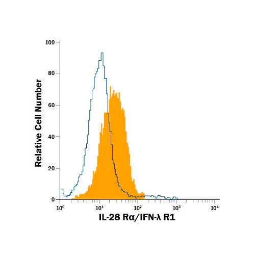 28848. HUMAN IL-28 R ALPHA /IFN-LAMBDA R1 PE-CONJUGATED ANTIBODY, 100 TESTS, R&D SYSTEMS