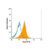 30003. HUMAN CD4 ALEXA FLUOR 488-CONJUGATED ANTIBODY 100 TESTS R&D SYSTEMS