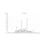 27994. STD SOLVENTE STODDARD 1GR ACCUSTANDARD