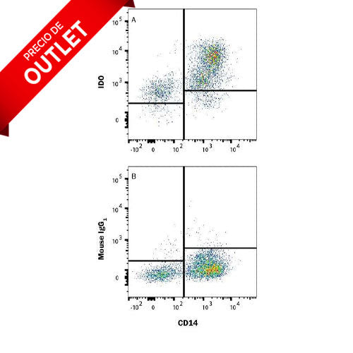 26605. HUMAN INDOLEAMINE 2,3-DIOXYGENASE/IDO APC-CONJUGATED ANTIBODY 100 TEST R&D SYSTEMS