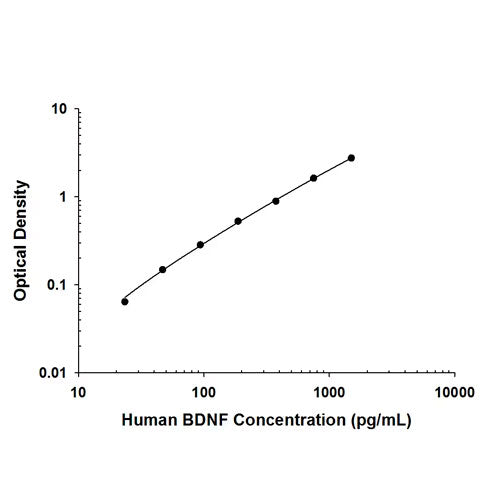 29570. HUMAN BDNF ANTIBODY 100UG R&D SYSTEMS