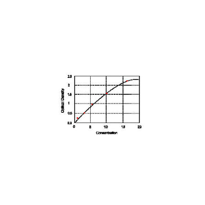 28151. AG ELISA KIT 96 STRIP WELL MY BIOSOURCE