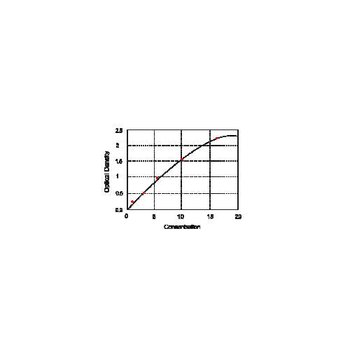 28151. AG ELISA KIT 96 STRIP WELL MY BIOSOURCE