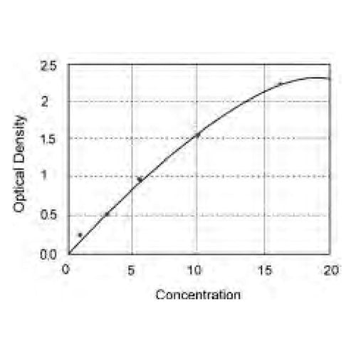 28149. MMP-9 ELISA KIT 48 STRIP WELLS MY BIOSOURCE