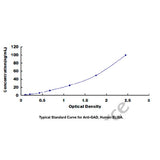 28134. GAD ELISA KIT 24 STRIP WELLS MY BIOSOURCE