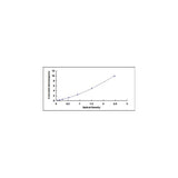 28140. ASP ELISA KIT 96 STRIP WELLS MY BIOSOURCE