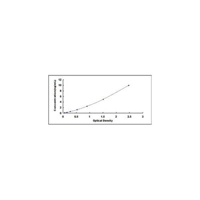 28140. ASP ELISA KIT 96 STRIP WELLS MY BIOSOURCE