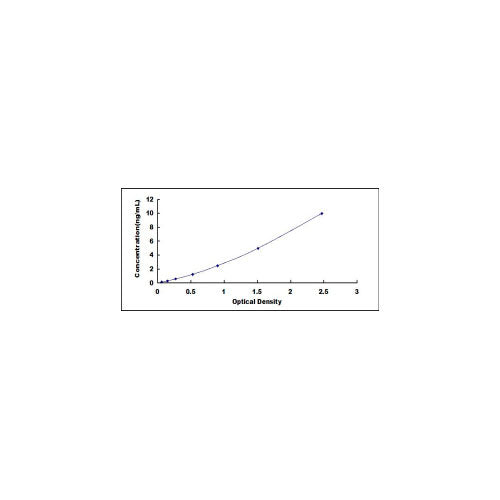 28140. ASP ELISA KIT 96 STRIP WELLS MY BIOSOURCE