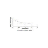 28159. HBA1C ELISA KIT 96 STRIP WELLS MY BIOSOURCE