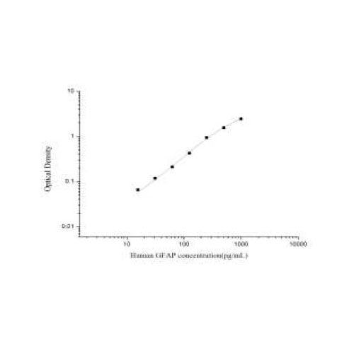 29978. GFAP ELISA KIT 96 TESTS MY BIOSOURCE