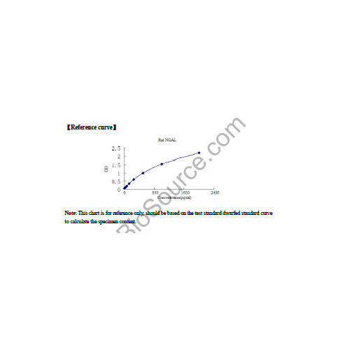 28161. NGAL ELISA KIT 96 STRIP WELLS MY BIOSOURCE