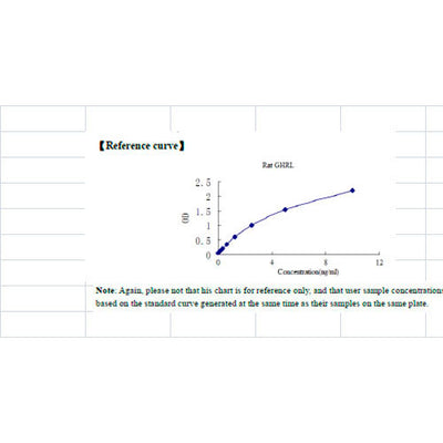 28138. GHRL ELISA KIT 96 STRIPS WELLS MY BIOSOURCE