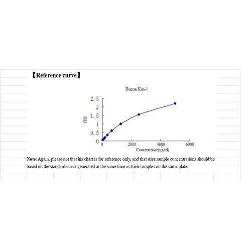 28146. KIM-1 ELISA KIT 96 STRIP WELLS MY BIOSOURCE