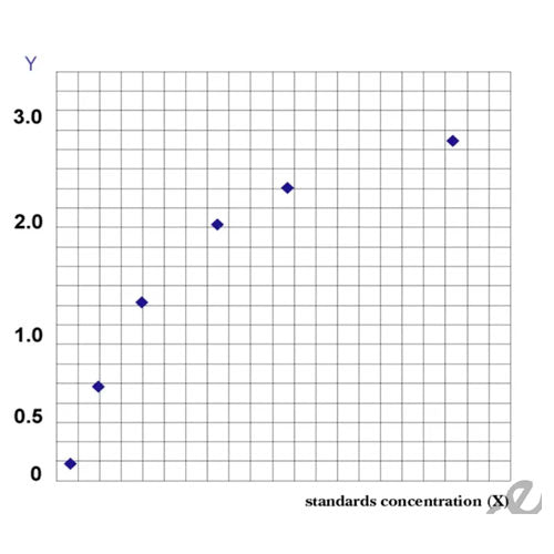 28141. PLA2R ELISA KIT 96 STRIP WELLS MY BIOSOURCE