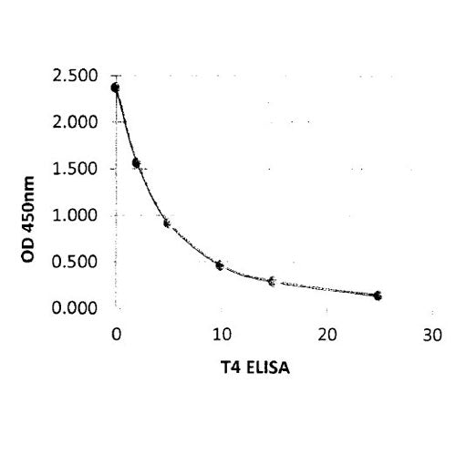 28147. THVGP004 ELISA KIT 96 TESTS MY BIOSOURCE