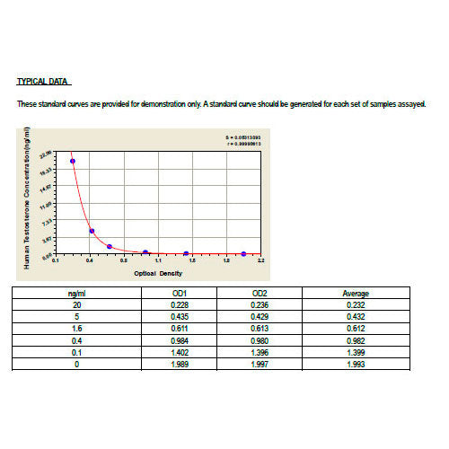 28148. T ELISA KIT 96 STRIP WELLS MY BIOSOURCE