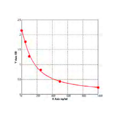 28163. S1P ELISA KIT 48 STRIP WELLS MY BIOSOURCE