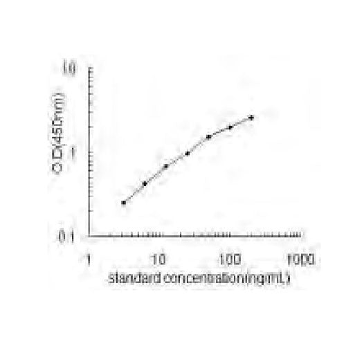 28162. PRL ELISA KIT 96 TESTS MY BIOSOURCE