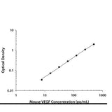 28209. MOUSE VEGF QUANTIKINE ELISA KIT (1 PLATE) R&D SYSTEMS