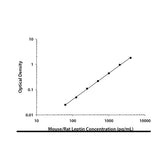 30024. MOUSE/RAT LEPTIN QUANTIKINE ELISA KIT R&D SYSTEMS