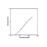 28191. RAT TNF-ALPHA ELISA KIT (COLORIMETRIC) 96 TESTS NOVUS BIOLOGICALS
