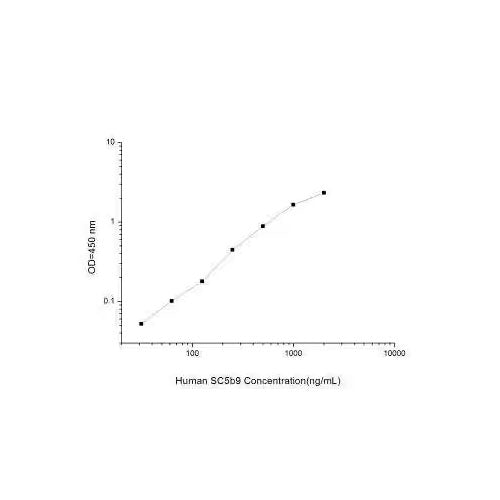 28829. HUMAN CMTM6 ELISA KIT (COLORIMETRIC) NOVUS BIOLOGICALS