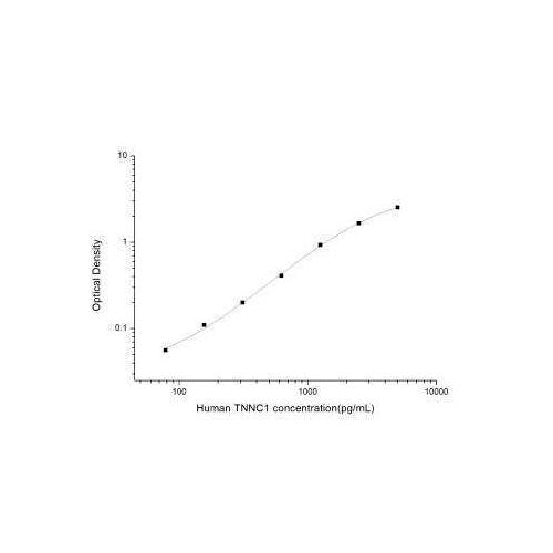 28180. HUMAN TROPONIN C (CARDIAC) ELISA KIT (COLORIMETRIC) NOVUS BIOLOGICALS