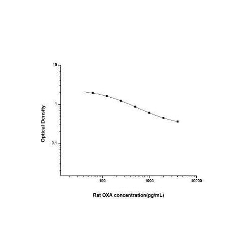 29551. HUMAN SYNAPTOPHYSIN ELISA KIT (COLORIMETRIC) NOVUS BIOLOGICALS