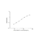 29001. MOUSE TROPONIN I TYPE 3 (CARDIAC) SANDWICH ELISA OPTIMIZATION KIT NOVUS BIOLOGICALS