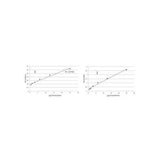 55952. HUMAN EXOSOME (CELL MEDIA) ELISA KIT (COLORIMETRIC) 1KIT NOVUS BIOLOGICALS