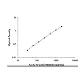 30032. RAT IL-10 QUANTIKINE ELISA KIT R&D SYSTEMS