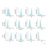 29022. MOUSE MESENCHYMAL STEM CELL MARKER ANTIBODY PANEL 1 KIT R&D SYSTEMS