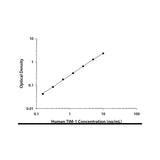 55355. HUMAN URINARY TIM-1/KIM-1/HAVCR QUANTIKINE ELISA KIT (6 PLATES) R&D SYSTEMS
