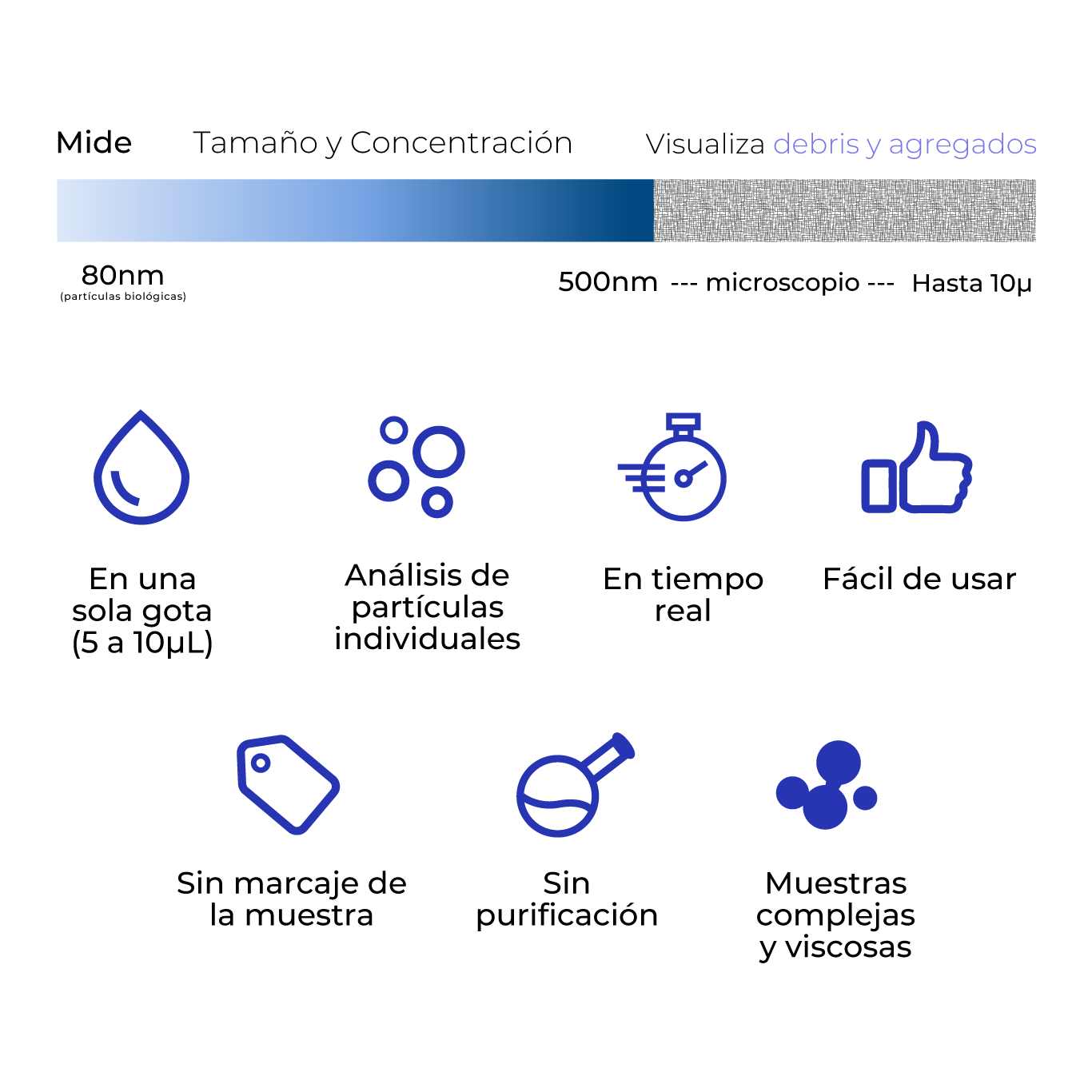 31127. DISPOSITIVO VIDEODROP P/CARACTERIZACION DE NANOPARTICULAS  CORNING