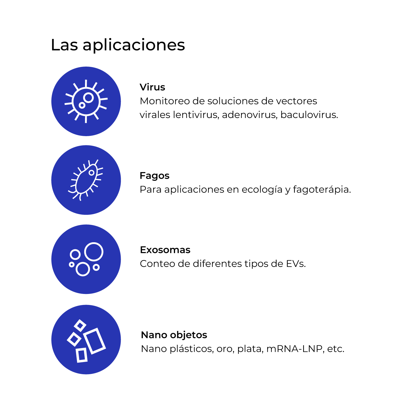 31127. DISPOSITIVO VIDEODROP P/CARACTERIZACION DE NANOPARTICULAS  CORNING