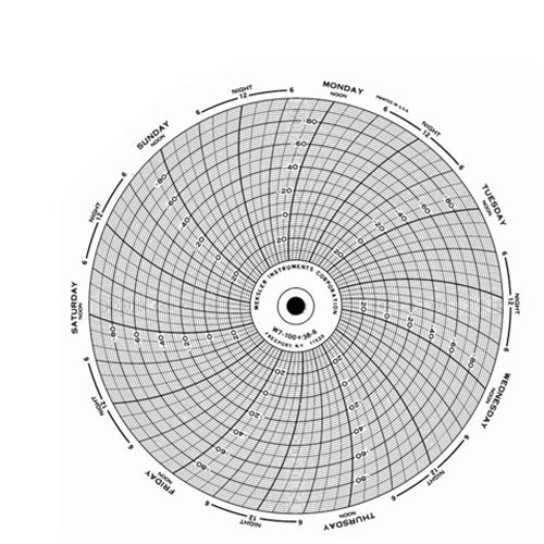 2790. PAPEL GRAFICADOR CIRCULAR 7, 7 DIAS C/52 - GRAPHIC CONTROLS