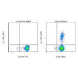 26896. IL-17A MONOCLONAL ANTIBODY (EBIO64DEC17) APC 100 TESTS EBIOSCIENCE INVITROGEN
