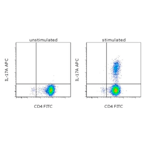 26896. IL-17A MONOCLONAL ANTIBODY (EBIO64DEC17) APC 100 TESTS EBIOSCIENCE INVITROGEN