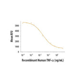 22701. RECOMBINANT HUMAN TNF-ALPHA 5UG R&D SYSTEMS