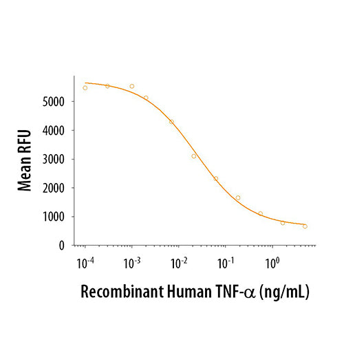 7490. RECOMBINANT HUMAN TNF-ALPHA 20UG - R&D SYSTEMS