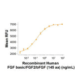 26634. RECOMBINANT HUMAN FGF BASIC/FGF2/BFGF (145AA) PROTEIN, CF 100UG R&D SYSTEMS