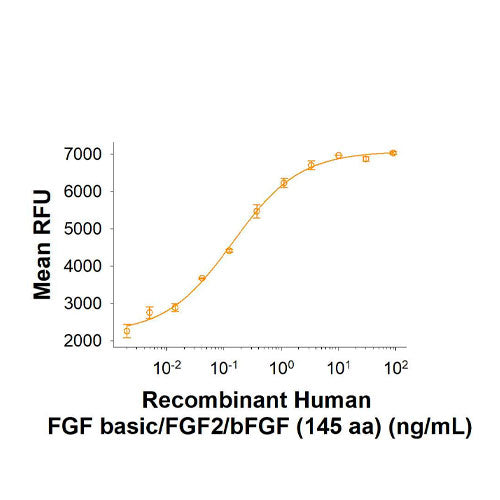 26634. RECOMBINANT HUMAN FGF BASIC/FGF2/BFGF (145AA) PROTEIN, CF 100UG R&D SYSTEMS