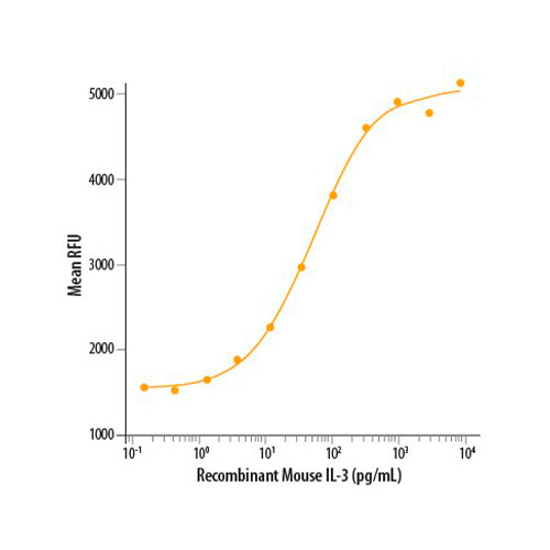 7506. RECOMBINANT MOUSE IL-3 10UG - R&D SYSTEMS