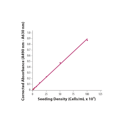 18198. TACS XTT CELL PROLIFERATION/VIABILITY ASSAY 2500 TESTS  - R&D SYSTEMS